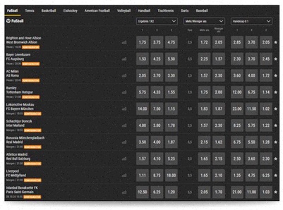 bwin AT mobile