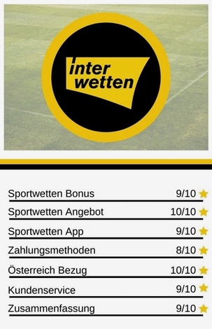 Interwetten app at österreich