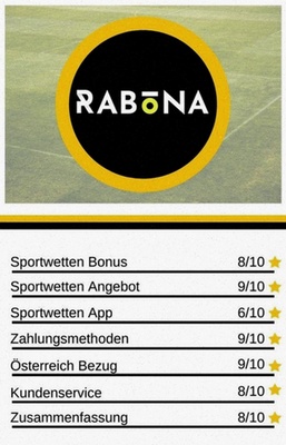 Beste rabona mobile bonus